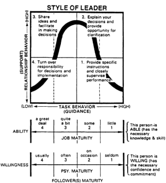 Imagem gráfica sobre estilos de liderança