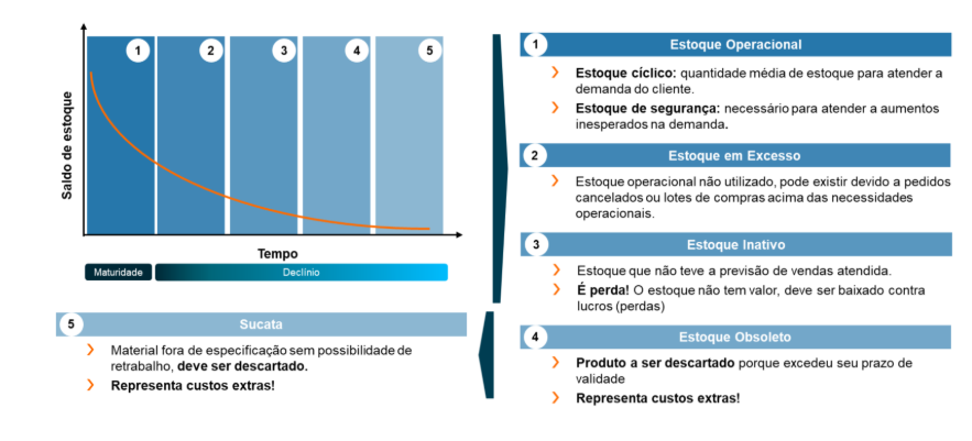 Classificação do estoque