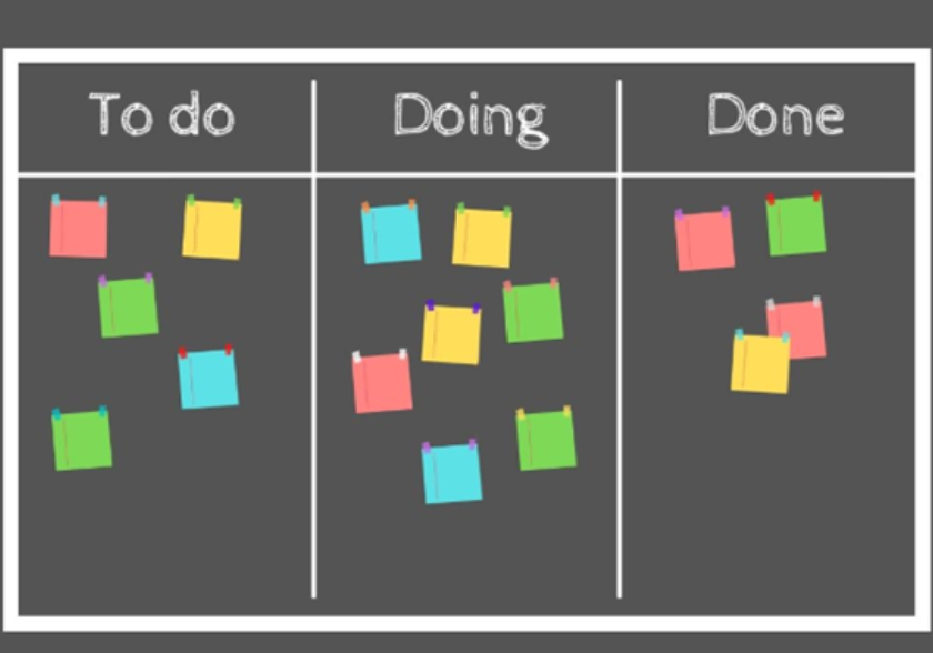 Kanban no Notion com colunas To Do, Doing e Done para organização de tarefas